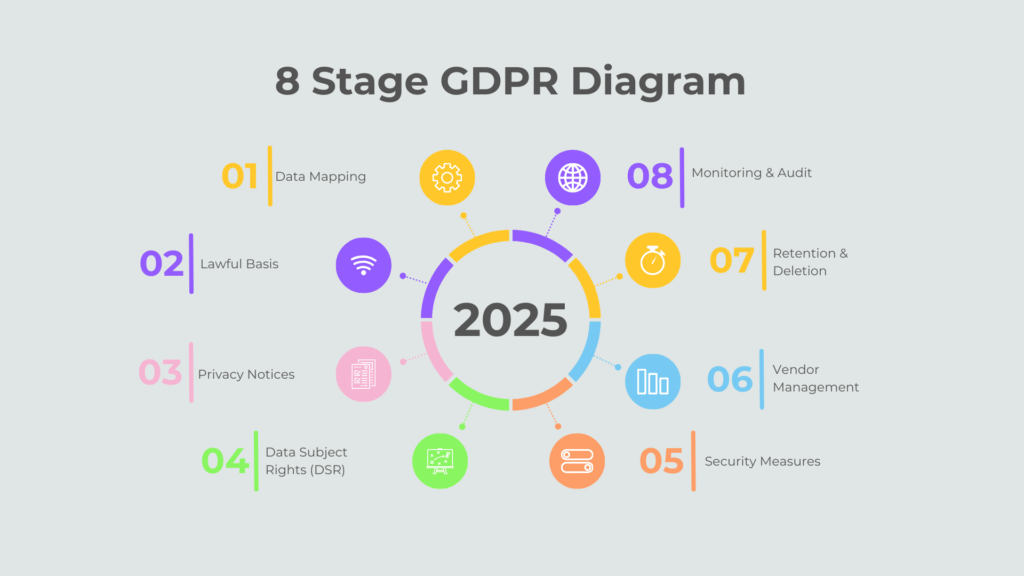 GDPR for Telehealth: A Plain-English Playbook for Europe & UK